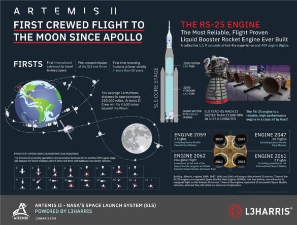 Artemis Ii Mission Advances With Successful RS-25 Engine Checkout Tests